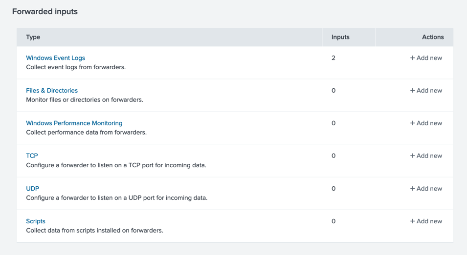 Forwarded Inputs - Windows Event Logs