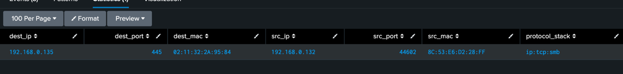 Splunk search detecting T1518.001 process events